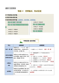 专题09 世界重点、热点区域（讲练：核心精讲+命题预测）试题（原卷+解析）-2025年中考地理二轮复习讲练测（全国通用）