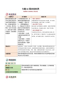 2025年中考地理答题技巧与模式(通用版)专题03图表绘制类(学生版+解析)特训