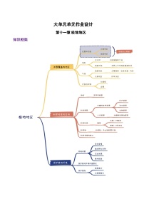 初中地理人教版（2024）七年级下册(2024)极地地区精品课后测评