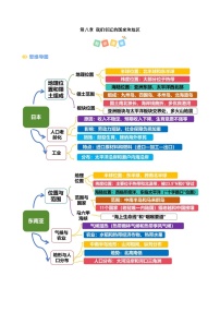 2024-2025学年七年级地理下学期第八章 我们邻近的地区和国家（考点清单）（背记版）