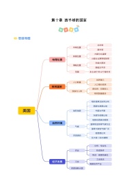2024-2025学年七年级地理下学期第十章 西半球的国家（考点清单）（背记版）