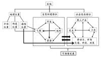 初中地理商务星球版（2024）七年级下册（2024）亚洲的自然环境特征图文ppt课件