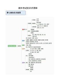 人教版（2024）初中地理七年级下册思维导图+知识点（挖空版及带答案完整版）