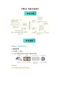 专题02 地球与地球仪（word）2025-2026学年 七上地理人教版2024 期中复习练习+学案