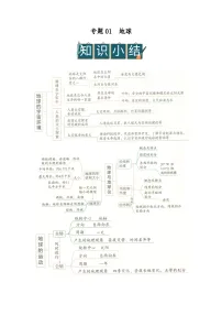 专题01 地球（word）2025-2026学年七年级上初中地理人教版2024期末复习学案知识点+习题