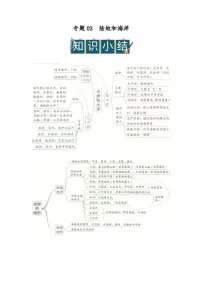 专题03 陆地和海洋（word）2025-2026学年七年级上初中地理人教版2024期末复习学案知识点+习题