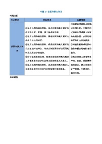 中考地理一轮复习15 法国和澳大利亚（讲义）