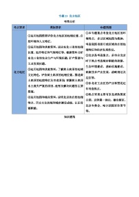 中考地理一轮复习23 北方地区（讲义）