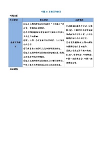 中考地理一轮复习10 东南亚和南亚（讲义）含答案