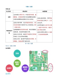 中考地理一轮复习03 地图（讲义）含答案
