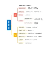 中考地理第二轮专项练习专题02 地图（2大重难点）含答案