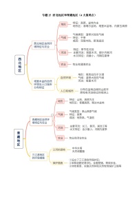 中考地理第二轮专项练习专题15 西北地区和青藏地区（4大重难点）含答案