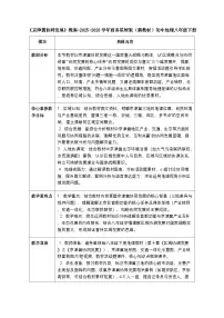 商务星球版（2024）八年级下册（2024）第二节 京津冀协同发展教案及反思
