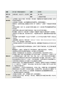 人教版（2024）八年级下册（2024）第六章 中国的地理差异教学设计