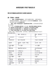 湘教版地理八年级下册知识点