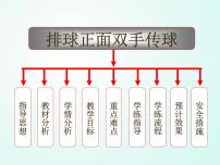 体育七年级全一册第五章 排球优秀说课课件ppt