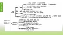 苏科版中考生物复习第六单元生命活动的调节和生态系统的稳定第10课时人体内物质的运输1血管血液和血型输血课件