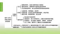 苏科版中考生物复习第九单元保护人类与其他生物的共同家园第21课时留住碧水蓝天课件