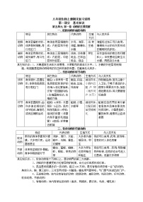 苏教版生物八年级上册复习资料