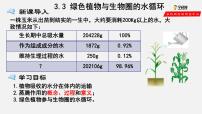 人教版 (新课标)第三章 绿色植物与生物圈的水循环课前预习课件ppt