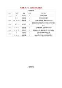 江西专版中考生物复习专题复习02生物体的结构层次试题