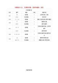 江西专版中考生物复习专题复习07生物的生殖发育和遗传变异试题