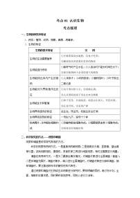 考点01 认识生物（解析版）-2022年生物中考一轮过关讲练（人教版）