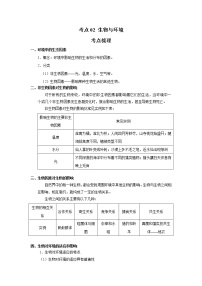 考点02 生物与环境（解析版）-2022年生物中考一轮过关讲练（人教版）