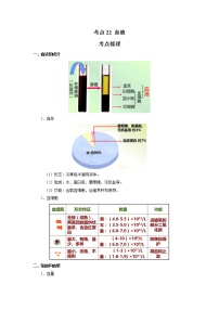 考点22 血液（解析版）-2022年生物中考一轮过关讲练（人教版）