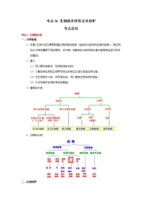 考点36 生物的多样性及其保护（解析版）-2022年生物中考一轮复习考点透析（人教版）