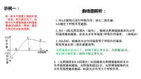 植物的光合作用和呼吸作用坐标曲线等图解复习