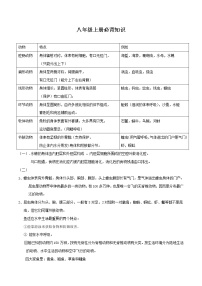 初中生物中考复习 八年级上册-2020中考生物必背知识合集（人教版）