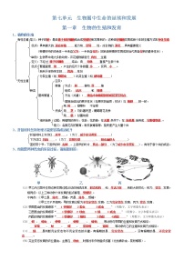 初中生物中考复习 八年级下册-2022年中考生物复习必背考点分册梳理（人教版）（答案版）