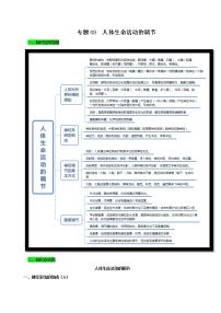 初中生物中考复习 专题08 人体生命活动的调节（解析版）