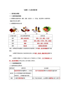 初中生物中考复习 专题09 人体的营养（解析版）