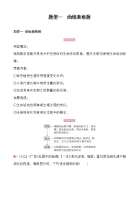 【中考二轮题型复习】2023年生物重难点题型专项复习——题型一 曲线表格题 (含答案)