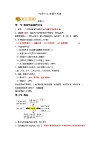 专题17 细菌、真菌、病毒-2022年中考生物一轮复习抓重点考典型（人教版）