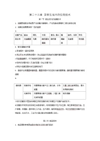 第二十三章 日常生活中的生物技术——【期末复习】八年级生物下册章节知识点梳理（苏教版八下）