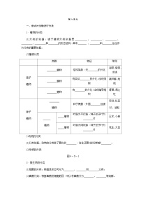 人教版八年级生物上册第六单元知识清单