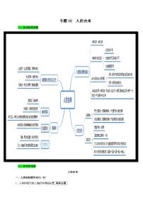 中考生物三轮复习考前冲刺练习专题06 人的由来（含解析）