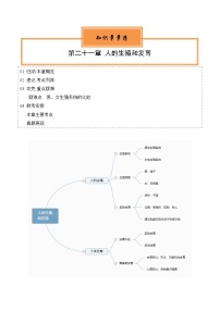 【期中单元知识点归纳】 （苏教版）2023-2024学年八年级生物上册 第二十一章 人的生殖和发育 讲义