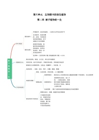 【期中单元知识点归纳】 2023-2024学年七年级生物上册 第二章 被子植物一生- 讲义