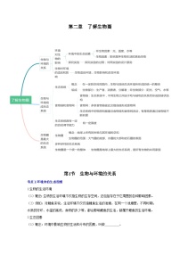 【期中单元知识点归纳】 2023-2024学年七年级生物上册 第二章 了解生物圈  讲义