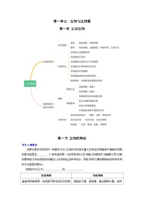 【期中单元知识点归纳】 2023-2024学年七年级生物上册 第一章 认识生物 讲义