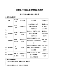 苏教版八年级上册生物知识点总结