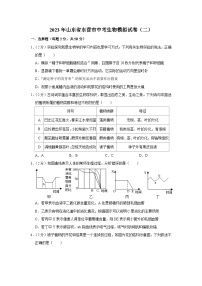 2023年山东省东营市中考生物模拟试卷（二）（原卷+解析版）