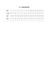 江苏省盐城市康居路初中教育集团2023-2024学年七年级上学期期末生物试题