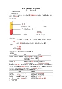 第十章 人体内的物质运输和能量供给-【必背知识】七年级生物必背知识清单（苏教版七下）