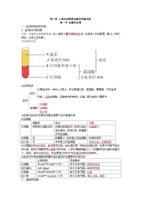 第十章 人体内的物质运输和能量供给-【必背知识】七年级生物必背知识清单（苏教版七下）