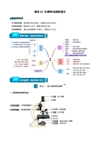 【2024会考】初中生物知识清单02 生物体的结构层次（考点+高频命题点）（学生+教师版）